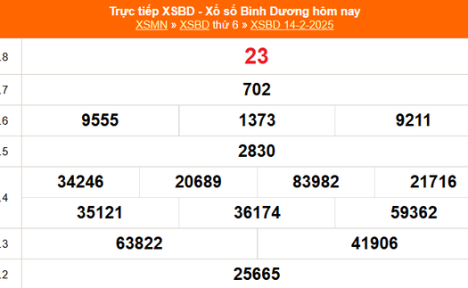 XSBD 14/2 - Kết quả xổ số Bình Dương hôm nay 14/2/2025 - Trực tiếp XSBD ngày 14 tháng 2