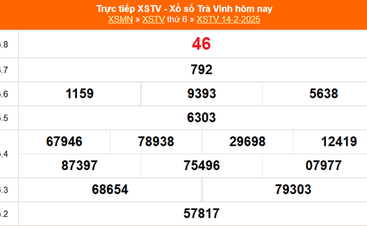 XSTV 14/2 - Kết quả xổ số Trà Vinh hôm nay 14/2/2025 - Trực tiếp XSTV ngày 14 tháng 2