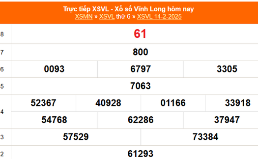 XSVL 14/2 - Kết quả xổ số Vĩnh Long hôm nay 14/2/2025 - Trực tiếp XSVL ngày 14 tháng 2