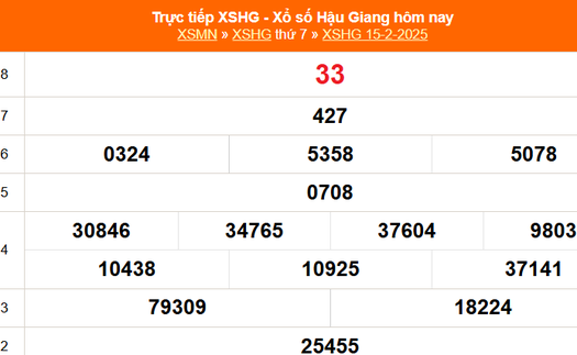 XSHG 15/2 - Kết quả xổ số Hậu Giang hôm nay 15/2/2025 - Trực tiếp XSHG ngày 15 tháng 2