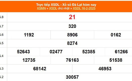 XSDL 16/2 - Kết quả xổ số Đà Lạt hôm nay 16/2/2025 - Trực tiếp XSDL ngày 16 tháng 2