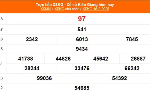 XSKG 16/2 - Kết quả xổ số Kiên Giang hôm nay 16/2/2025 - Trực tiếp XSKG ngày 16 tháng 2