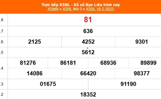 XSBL 18/2 - Kết quả xổ số Bạc Liêu hôm nay 18/2/2025 - Trực tiếp XSBL ngày 18 tháng 2