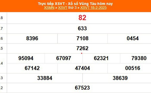 XSVT 18/2 - Kết quả xổ số Vũng Tàu hôm nay 18/2/2025 - Trực tiếp XSVT ngày 18 tháng 2