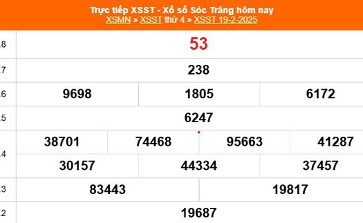 XSST 19/2 - Kết quả xổ số Sóc Trăng hôm nay 19/2/2025 - Trực tiếp XSST ngày 19 tháng 2