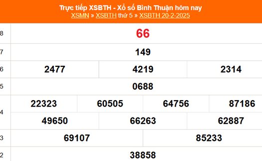 XSBTH 20/2 - Kết quả xổ số Bình Thuận hôm nay 20/2/2025 - Trực tiếp XSBTH ngày 20 tháng 2