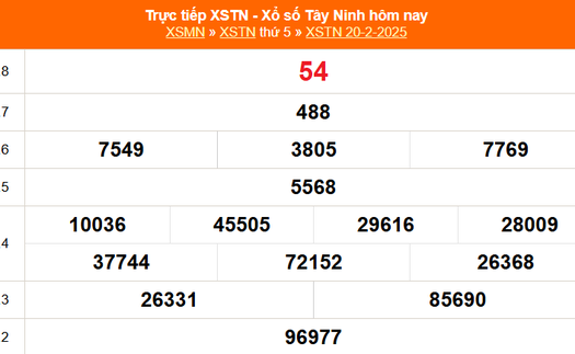 XSTN 20/2 - Kết quả xổ số Tây Ninh hôm nay 20/2/2025 - Trực tiếp XSTN ngày 20 tháng 2