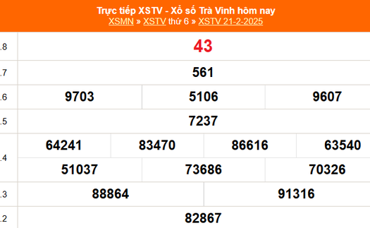 XSTV 21/2 - Kết quả xổ số Trà Vinh hôm nay 21/2/2025 - Trực tiếp XSTV ngày 21 tháng 2