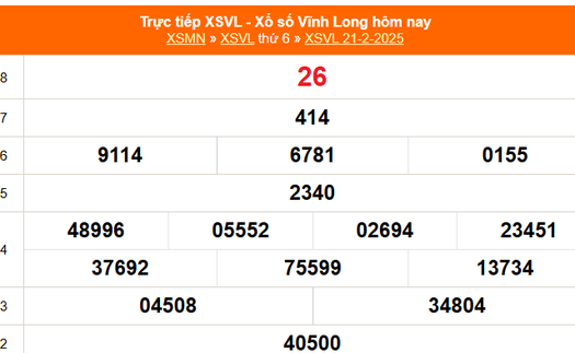 XSVL 21/2 - Kết quả xổ số Vĩnh Long hôm nay 21/2/2025 - Trực tiếp XSVL ngày 21 tháng 2