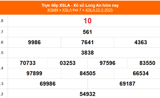 XSLA 22/2 - Kết quả xổ số Long An hôm nay 22/2/2025 - Trực tiếp XSLA ngày 22 tháng 2