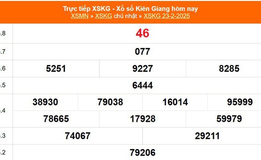 XSKG 23/2 - Kết quả xổ số Kiên Giang hôm nay 23/2/2025 - Trực tiếp XSKG ngày 23 tháng 2