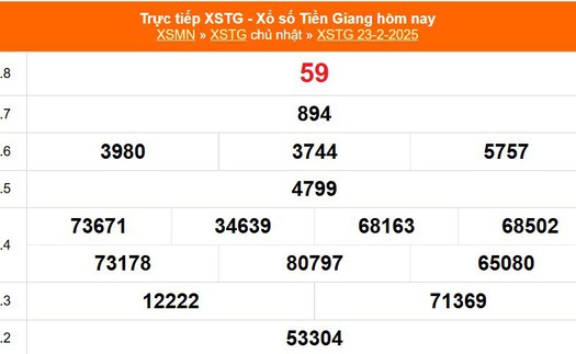 XSTG 23/2 - Kết quả xổ số Tiền Giang hôm nay 23/2/2025 - Trực tiếp XSTG ngày 23 tháng 2