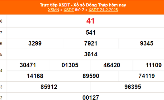 XSDT 24/2 - Kết quả xổ số Đồng Tháp hôm nay 24/2/2025 - Trực tiếp XSDT ngày 24 tháng 2