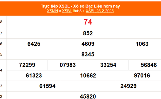XSBL 25/2 - Kết quả xổ số Bạc Liêu hôm nay 25/2/2025 - Trực tiếp XSBL ngày 25 tháng 2