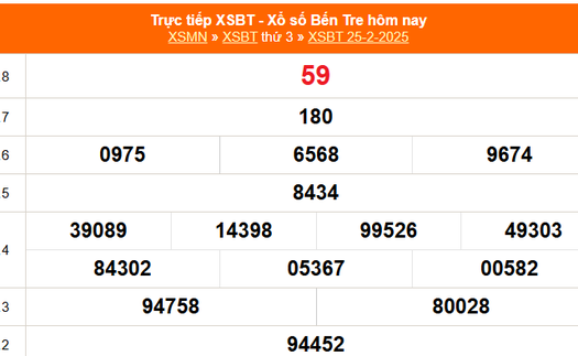 XSBT 25/2 - Kết quả Xổ số Bến Tre hôm nay 25/2/2025 - Trực tiếp XSBT ngày 25 tháng 2