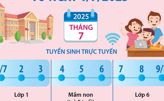 Hà Nội tuyển sinh mầm non, lớp 1 và lớp 6 từ ngày 1/7/2025