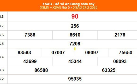 XSAG 27/2 - Kết quả xổ số An Giang hôm nay 27/2/2025 - Trực tiếp XSAG ngày 27 tháng 2