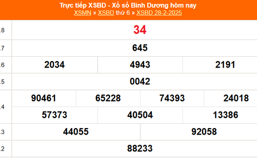 XSBD 28/2 - Kết quả xổ số Bình Dương hôm nay 28/2/2025 - Trực tiếp XSBD ngày 28 tháng 2