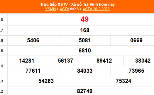 XSTV 28/2 - Kết quả xổ số Trà Vinh hôm nay 28/2/2025 - Trực tiếp XSTV ngày 28 tháng 2