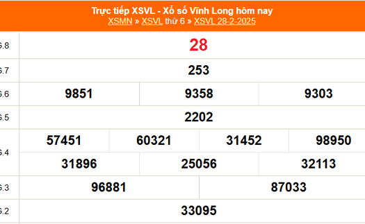XSVL 28/2 - Kết quả xổ số Vĩnh Long hôm nay 28/2/2025 - Trực tiếp XSVL ngày 28 tháng 2