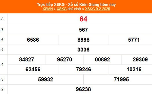 XSKG 9/2 - Kết quả xổ số Kiên Giang hôm nay 9/2/2025 - Trực tiếp XSKG ngày 9 tháng 2