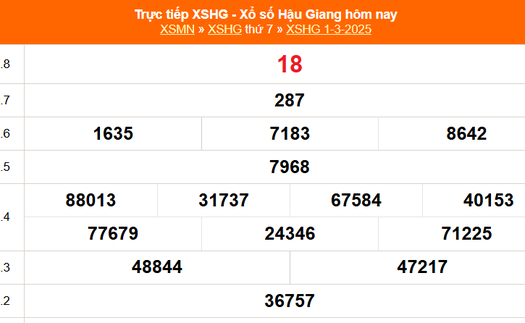 XSHG 1/3 - Kết quả xổ số Hậu Giang hôm nay 1/3/2025 - Trực tiếp XSHG ngày 1 tháng 3