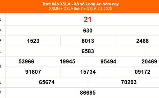 XSLA 1/3 - Kết quả xổ số Long An hôm nay 1/3/2025 - Trực tiếp XSLA ngày 1 tháng 3