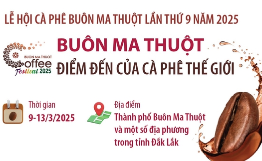 Lễ hội Cà phê Buôn Ma Thuột lần thứ 9 năm 2025: Buôn Ma Thuột - Điểm đến của cà phê thế giới
