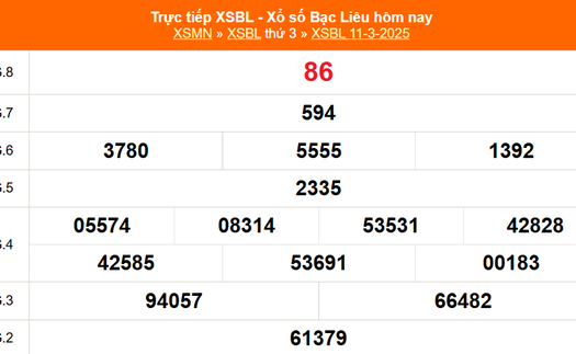 XSBL 11/3 - Kết quả xổ số Bạc Liêu hôm nay 11/3/2025 - Trực tiếp XSBL ngày 11 tháng 3