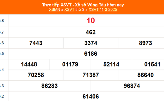 XSVT 11/3 - Kết quả xổ số Vũng Tàu hôm nay 11/3/2025 - Trực tiếp XSVT ngày 11 tháng 3