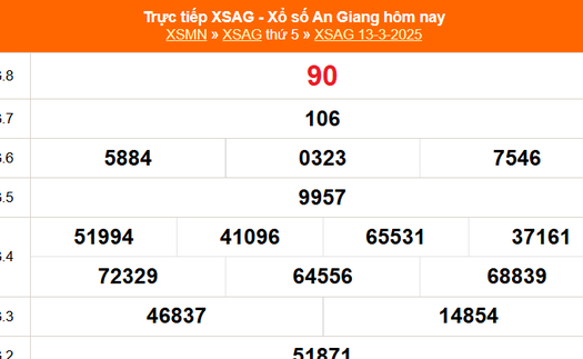 XSAG 13/3 - Kết quả xổ số An Giang hôm nay 13/3/2025 - Trực tiếp XSAG ngày 13 tháng 3