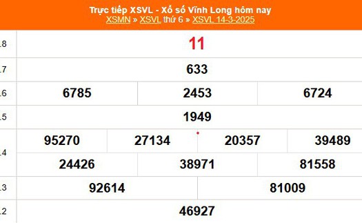 XSVL 14/3 - Kết quả xổ số Vĩnh Long hôm nay 14/3/2025 - Trực tiếp XSVL ngày 14 tháng 3