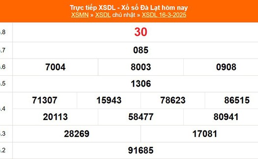 XSDL 16/3 - Kết quả xổ số Đà Lạt hôm nay 16/3/2025 - Trực tiếp XSDL ngày 16 tháng 3