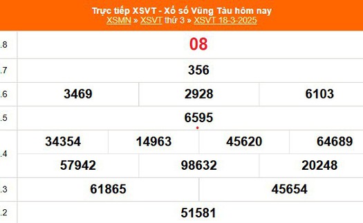 XSVT 18/3 - Kết quả xổ số Vũng Tàu hôm nay 18/3/2025 - Trực tiếp XSVT ngày 18 tháng 3