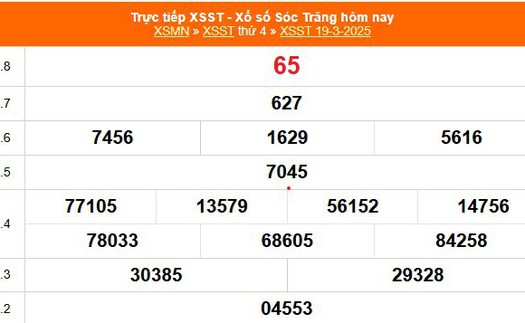XSST 19/3 - Kết quả xổ số Sóc Trăng hôm nay 19/3/2025 - Trực tiếp XSST ngày 19 tháng 3