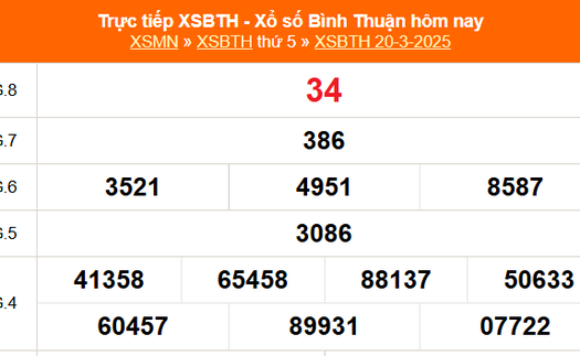 XSBTH 20/3 - Kết quả xổ số Bình Thuận hôm nay 20/3/2025 - Trực tiếp XSBTH ngày 20 tháng 3