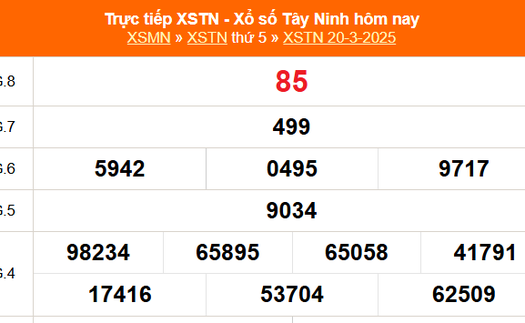 XSTN 20/3 - Kết quả xổ số Tây Ninh hôm nay 20/3/2025 - Trực tiếp XSTN ngày 20 tháng 3