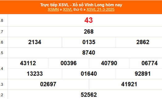 XSVL 21/3 - Kết quả xổ số Vĩnh Long hôm nay 21/3/2025 - Trực tiếp XSVL ngày 21 tháng 3