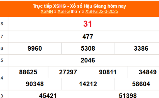 XSHG 22/3 - Kết quả xổ số Hậu Giang hôm nay 22/3/2025 - Trực tiếp XSHG ngày 22 tháng 3