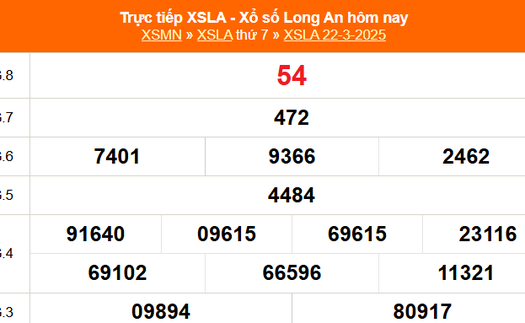 XSLA 22/3 - Kết quả xổ số Long An hôm nay 22/3/2025 - Trực tiếp XSLA ngày 22 tháng 3