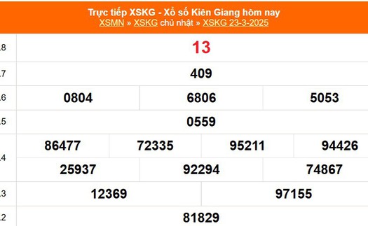 XSKG 23/3 - Kết quả xổ số Kiên Giang hôm nay 23/3/2025 - Trực tiếp XSKG ngày 23 tháng 3