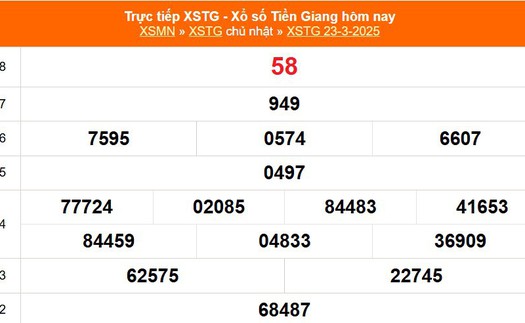 XSTG 23/3 - Kết quả xổ số Tiền Giang hôm nay 23/3/2025 - Trực tiếp XSTG ngày 23 tháng 3