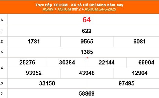 XSHCM 24/3 - XSTP thứ Hai - Kết quả xổ số Hồ Chí Minh hôm nay ngày 24/3/2025