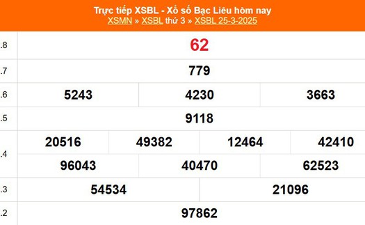 XSBL 25/3 - Kết quả xổ số Bạc Liêu hôm nay 25/3/2025 - Trực tiếp XSBL ngày 25 tháng 3