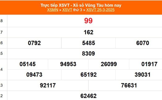 XSVT 25/3 - Kết quả xổ số Vũng Tàu hôm nay 25/3/2025 - Trực tiếp XSVT ngày 25 tháng 3