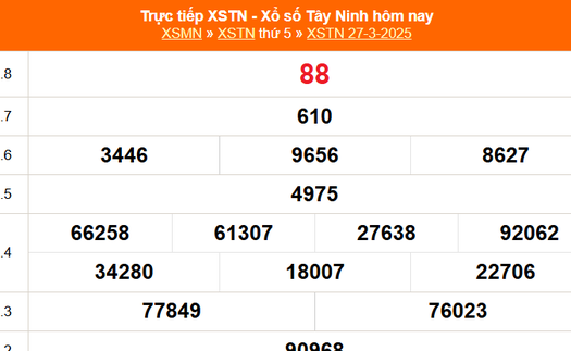 XSTN 27/3 - Kết quả xổ số Tây Ninh hôm nay 27/3/2025 - Trực tiếp XSTN ngày 27 tháng 3