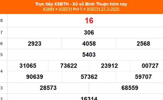 XSBTH 27/3 - Kết quả xổ số Bình Thuận hôm nay 27/3/2025 - Trực tiếp XSBTH ngày 27 tháng 3