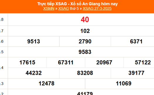 XSAG 27/3 - Kết quả xổ số An Giang hôm nay 27/3/2025 - Trực tiếp XSAG ngày 27 tháng 3