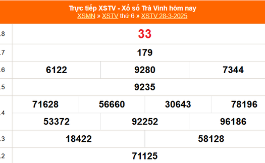 XSTV 28/3 - Kết quả xổ số Trà Vinh hôm nay 28/3/2025 - Trực tiếp XSTV ngày 28 tháng 3