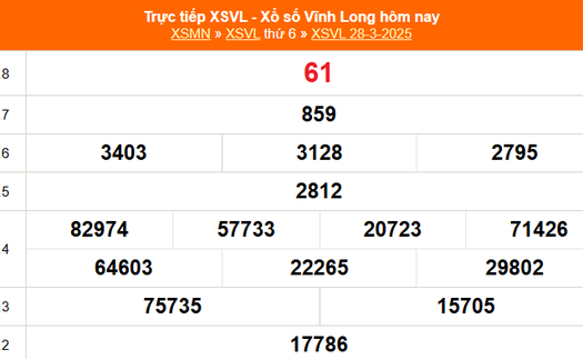 XSVL 28/3 - Kết quả xổ số Vĩnh Long hôm nay 28/3/2025 - Trực tiếp xổ số hôm nay ngày 28 tháng 3
